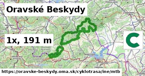 Oravské Beskydy Cyklotrasy iná mtb