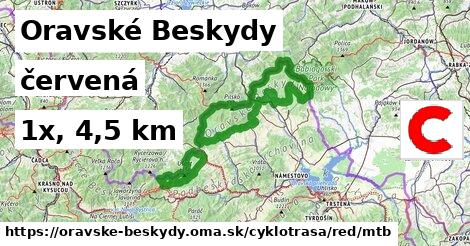 Oravské Beskydy Cyklotrasy červená mtb