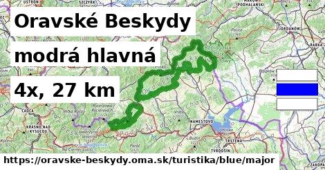 Oravské Beskydy Turistické trasy modrá hlavná