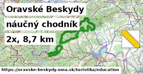 Oravské Beskydy Turistické trasy náučný chodník 