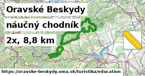 Oravské Beskydy Turistické trasy náučný chodník 