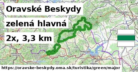 Oravské Beskydy Turistické trasy zelená hlavná