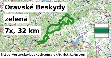 Oravské Beskydy Turistické trasy zelená 