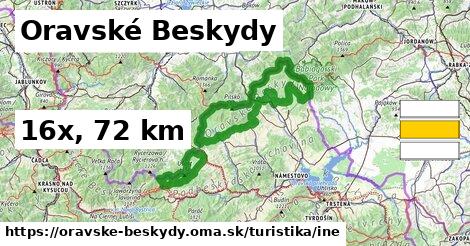 Oravské Beskydy Turistické trasy iná 