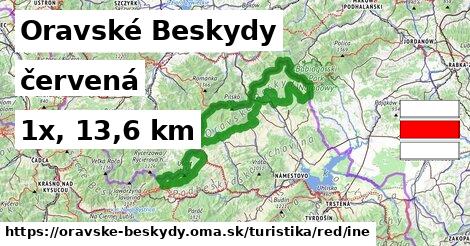 Oravské Beskydy Turistické trasy červená iná