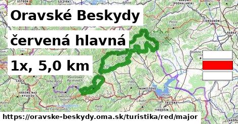 Oravské Beskydy Turistické trasy červená hlavná
