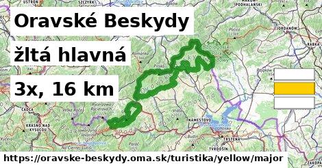 Oravské Beskydy Turistické trasy žltá hlavná