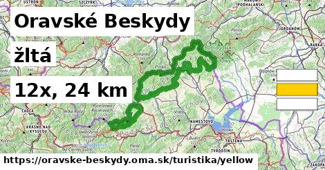 Oravské Beskydy Turistické trasy žltá 
