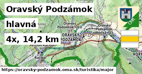 Oravský Podzámok Turistické trasy hlavná 