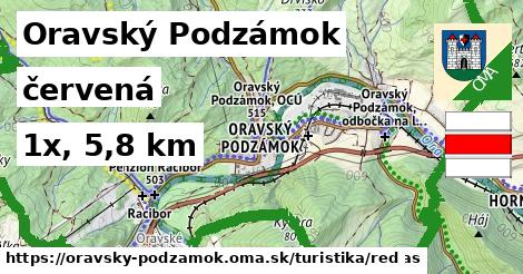 Oravský Podzámok Turistické trasy červená 