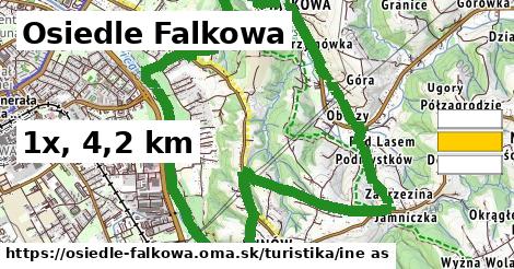 Osiedle Falkowa Turistické trasy iná 