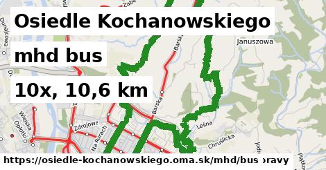 Osiedle Kochanowskiego Doprava bus 