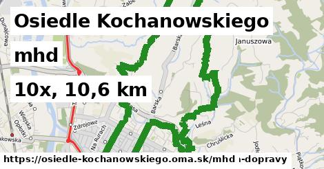 Osiedle Kochanowskiego Doprava  