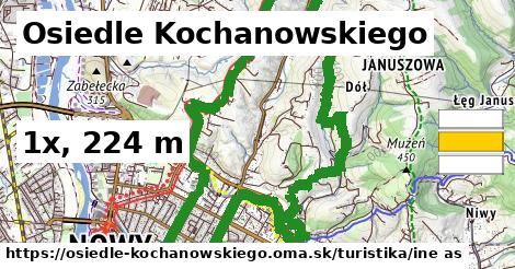 Osiedle Kochanowskiego Turistické trasy iná 