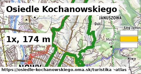 Osiedle Kochanowskiego Turistické trasy  