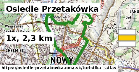 Osiedle Przetakówka Turistické trasy  