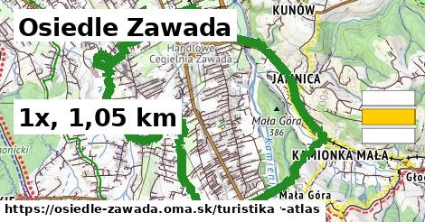 Osiedle Zawada Turistické trasy  