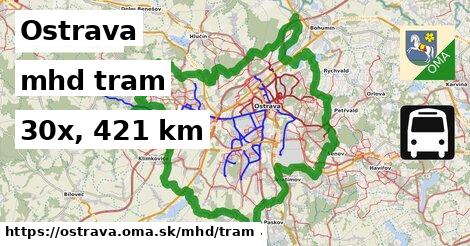 Ostrava Doprava tram 