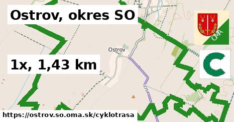 Ostrov, okres SO Cyklotrasy  