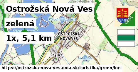 Ostrožská Nová Ves Turistické trasy zelená iná