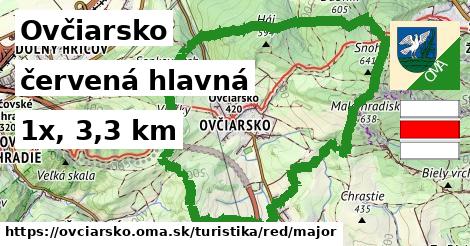 Ovčiarsko Turistické trasy červená hlavná