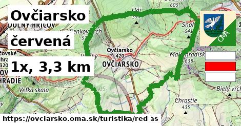 Ovčiarsko Turistické trasy červená 