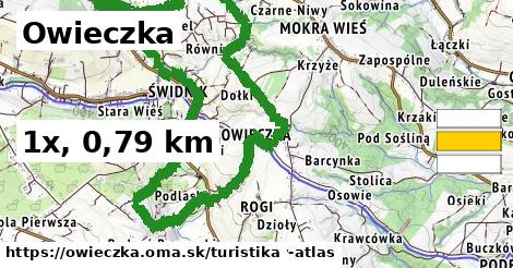 Owieczka Turistické trasy  