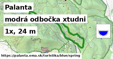 Palanta Turistické trasy modrá odbočka xtudni