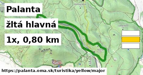 Palanta Turistické trasy žltá hlavná