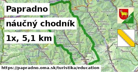 Papradno Turistické trasy náučný chodník 