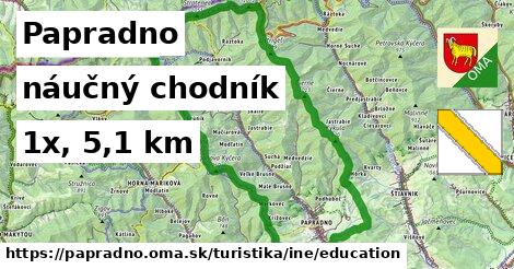 Papradno Turistické trasy iná náučný chodník