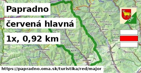 Papradno Turistické trasy červená hlavná