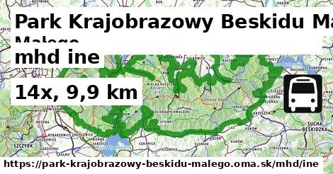 Park Krajobrazowy Beskidu Małego Doprava iná 