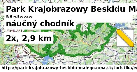 Park Krajobrazowy Beskidu Małego Turistické trasy náučný chodník 