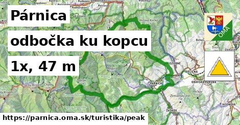 Párnica Turistické trasy odbočka ku kopcu 