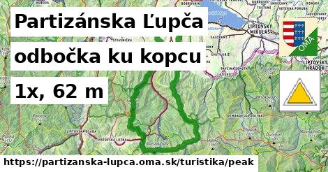 Partizánska Ľupča Turistické trasy odbočka ku kopcu 