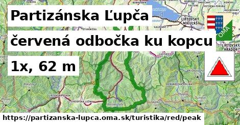 Partizánska Ľupča Turistické trasy červená odbočka ku kopcu