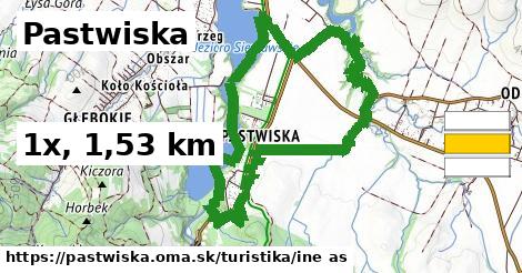 Pastwiska Turistické trasy iná 