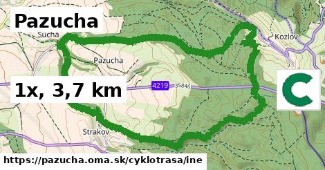 Pazucha Cyklotrasy iná 