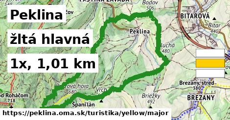Peklina Turistické trasy žltá hlavná