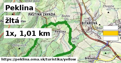 Peklina Turistické trasy žltá 