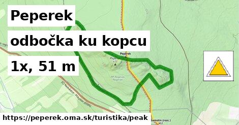 Peperek Turistické trasy odbočka ku kopcu 