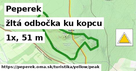 Peperek Turistické trasy žltá odbočka ku kopcu