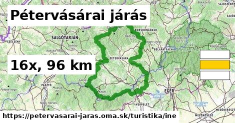 Pétervásárai járás Turistické trasy iná 