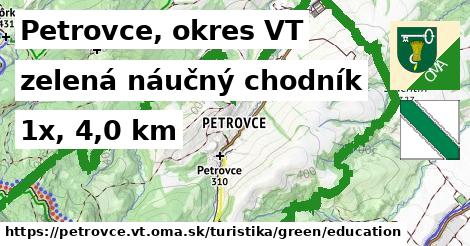 Petrovce, okres VT Turistické trasy zelená náučný chodník