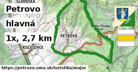 Petrovo Turistické trasy hlavná 