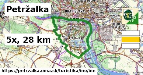 Petržalka Turistické trasy iná iná