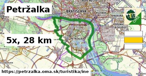 Petržalka Turistické trasy iná 