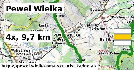 Pewel Wielka Turistické trasy iná 