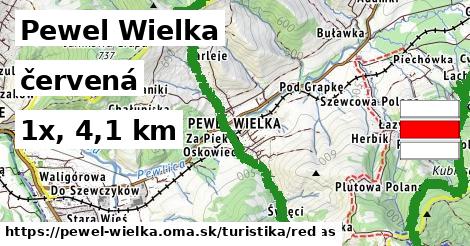 Pewel Wielka Turistické trasy červená 
